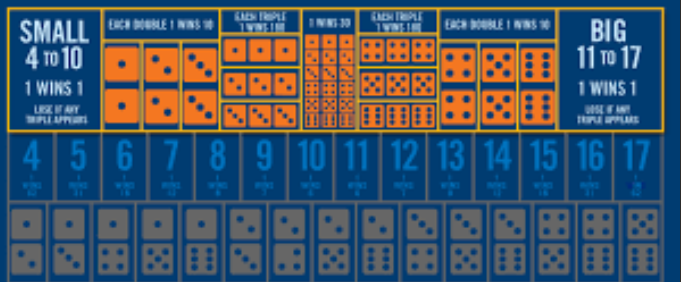 peran-bandar-dan-aturan-meja-dalam-sic-bo